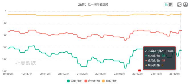 pg试玩官网6款比游戏还畅销的付费APP 把玩家的付费需求研究明白了(图4)