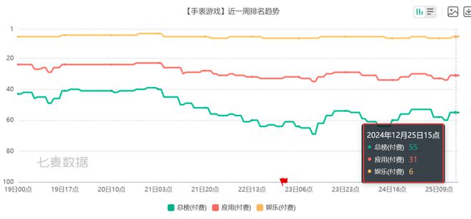 pg试玩官网6款比游戏还畅销的付费APP 把玩家的付费需求研究明白了(图16)