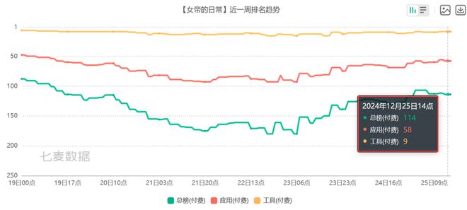 pg试玩官网6款比游戏还畅销的付费APP 把玩家的付费需求研究明白了(图10)