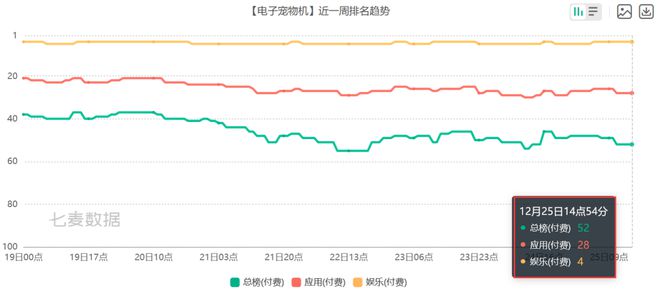 pg试玩官网6款比游戏还畅销的付费APP 把玩家的付费需求研究明白了(图11)